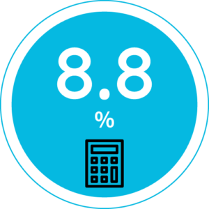 8.8%