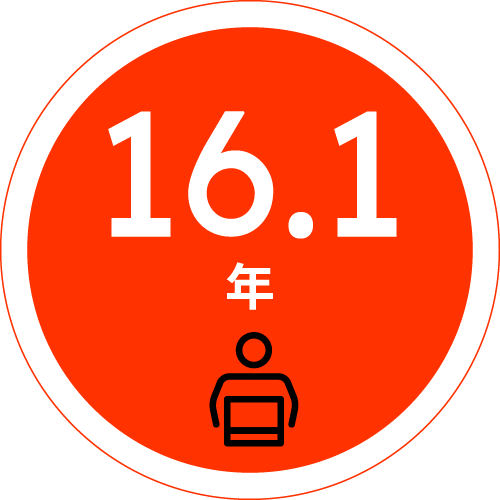 16.1年